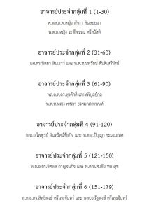 Read more about the article อาจารย์ประจำกลุ่มวิชางานเอกสาร